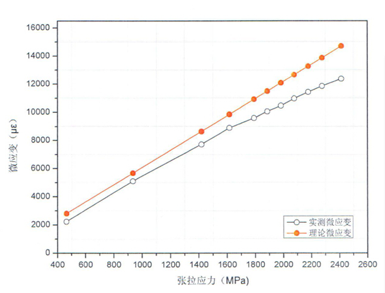 750重慶南干道橋梁預應力加固效果展示_副本