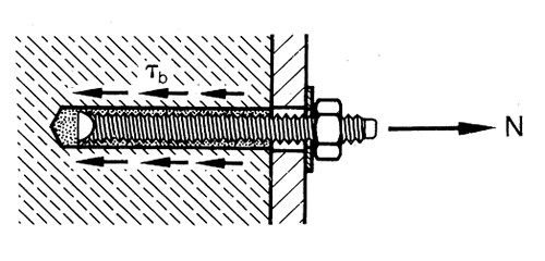 化學(xué)錨栓工作原理