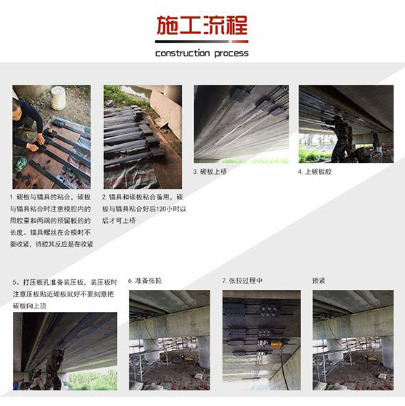 預(yù)應(yīng)力碳纖維板施工流程