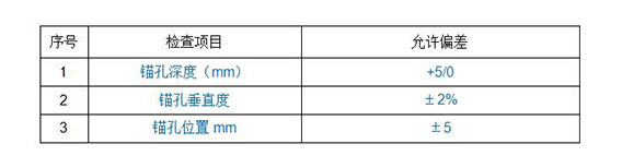 M12膠粘模擴(kuò)底錨栓的錨孔深度