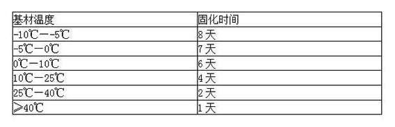 注射式植筋膠凝結(jié)時間