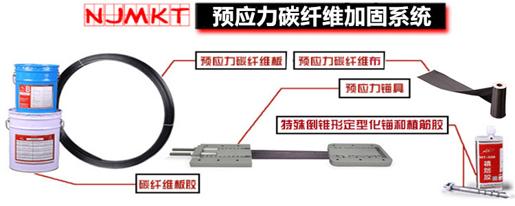 預應力碳纖維系統(tǒng)