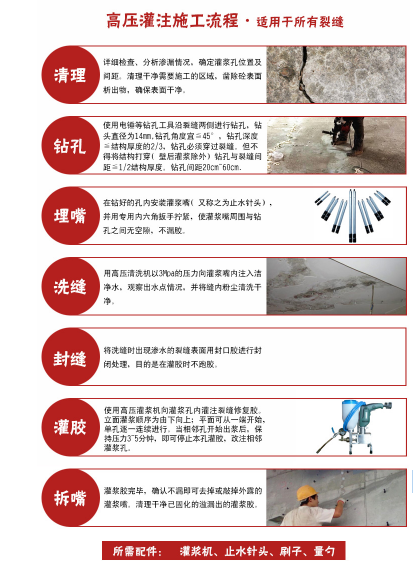 混凝土樓板微小裂縫怎么辦？曼卡特灌縫膠來幫您！