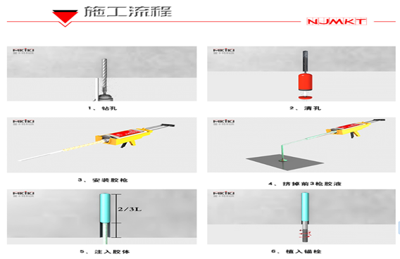 植筋膠加固流程不清楚？曼卡特免費(fèi)為您提供免費(fèi)技術(shù)服務(wù)！
