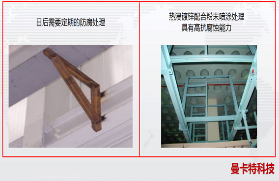 熱浸鍍鋅配合粉末噴涂處理！高抗腐蝕！