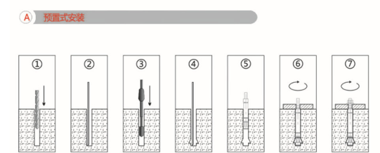 預(yù)置式安裝
