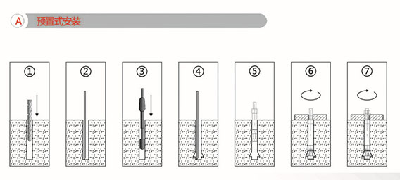 后擴(kuò)底錨栓的預(yù)置式施工步驟圖解