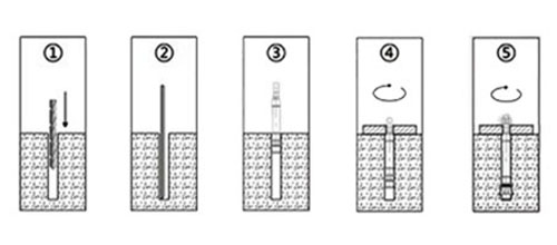 預(yù)置式安裝
