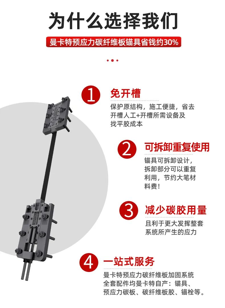 4A預(yù)應(yīng)力錨具