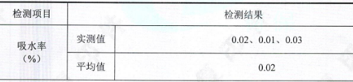 超低吸水率：改寫核電安全標(biāo)準(zhǔn)
