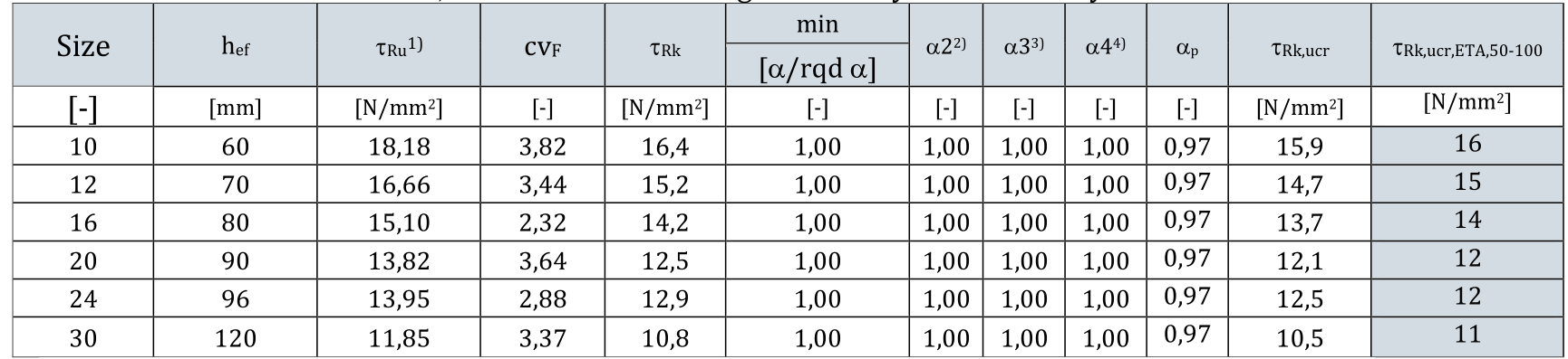 檢測報(bào)告截圖