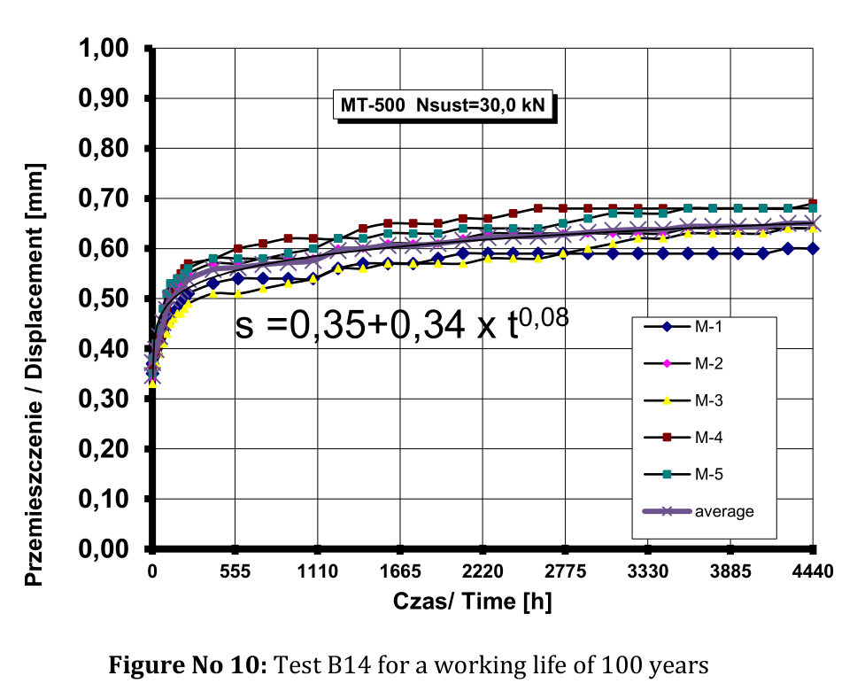 檢測報(bào)告截圖