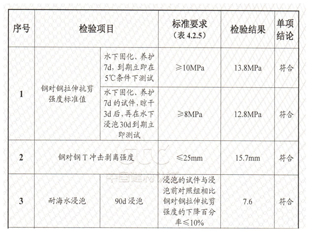 檢測報(bào)告截圖