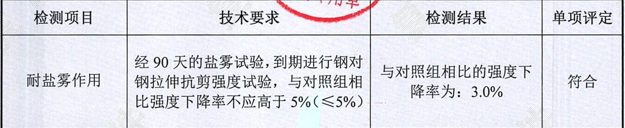 檢測報(bào)告截圖