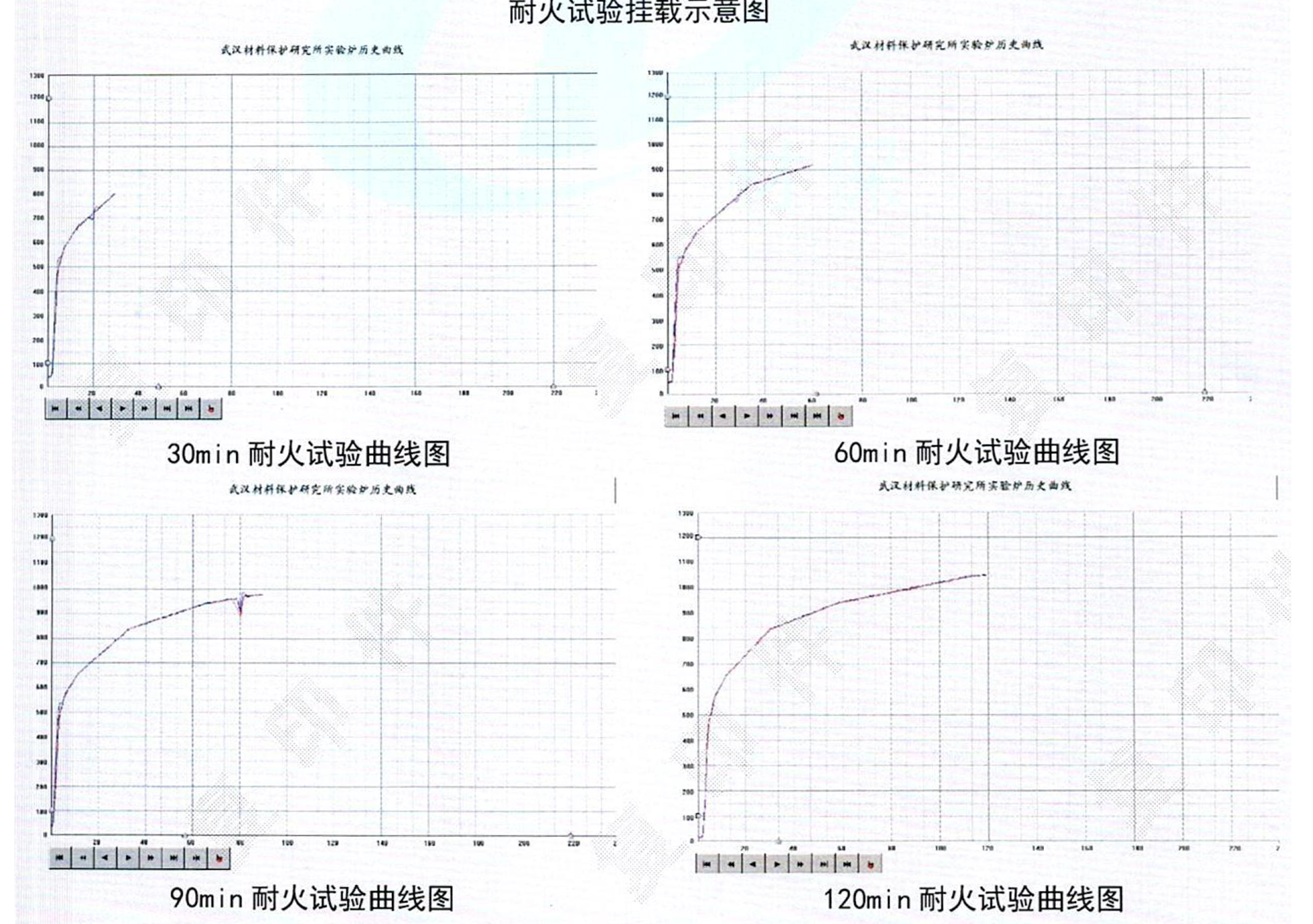 檢測報(bào)告截圖