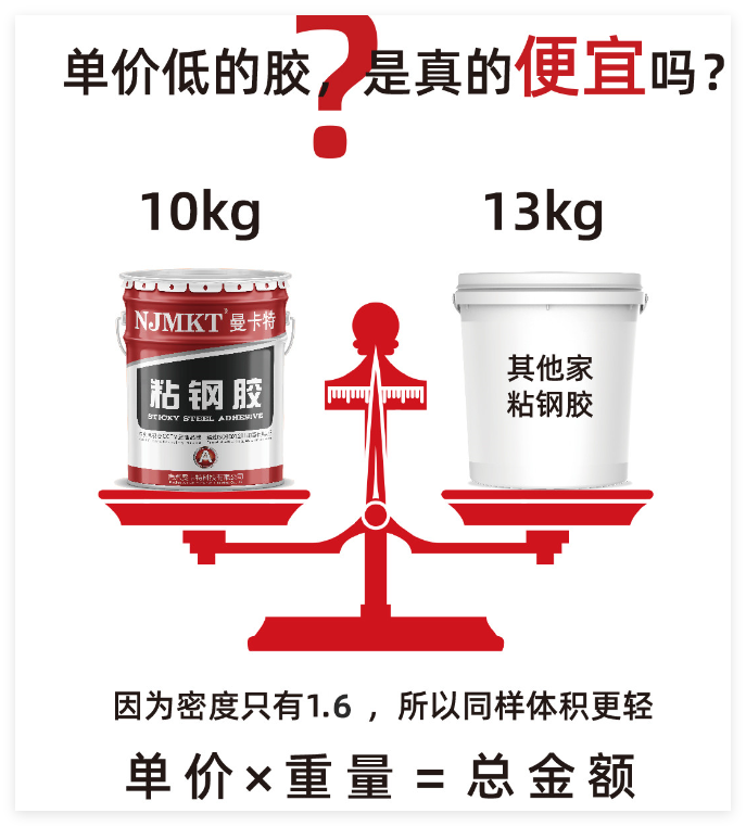 曼卡特A級(jí)粘鋼膠，以卓越性能引領(lǐng)建筑工程加固新時(shí)代