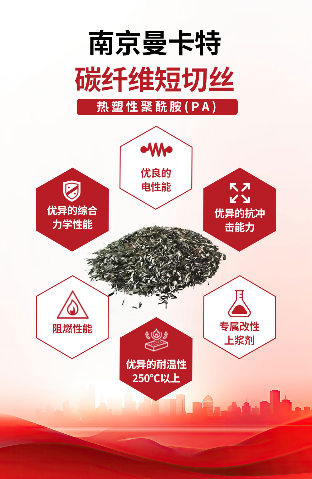 南京曼卡特碳纖維短切絲，多元應(yīng)用的高性能增強(qiáng)材料