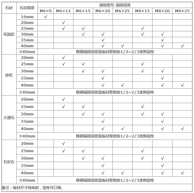 曼卡特敲擊式背栓規(guī)格型號(hào)-錨固深度