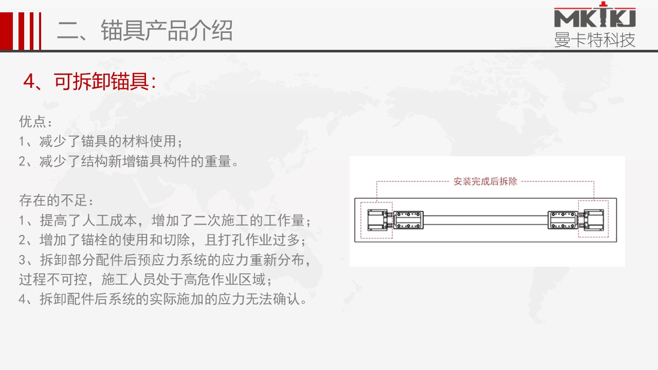 預(yù)應(yīng)力錨具 (16)