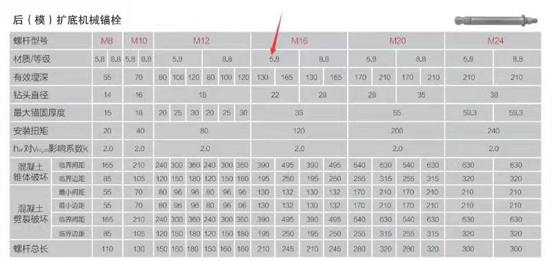 M16后擴(kuò)底錨栓型號基材厚度最小要多少