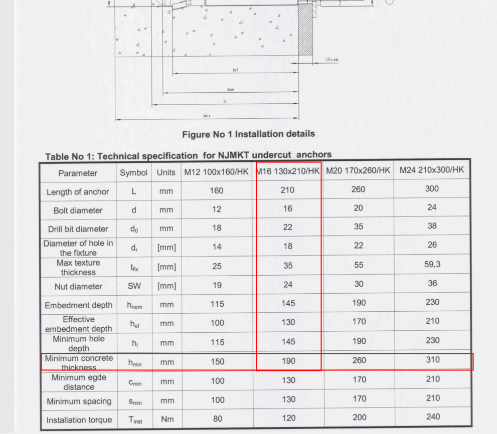 M16后擴(kuò)底錨栓型號基材厚度最小要多少3