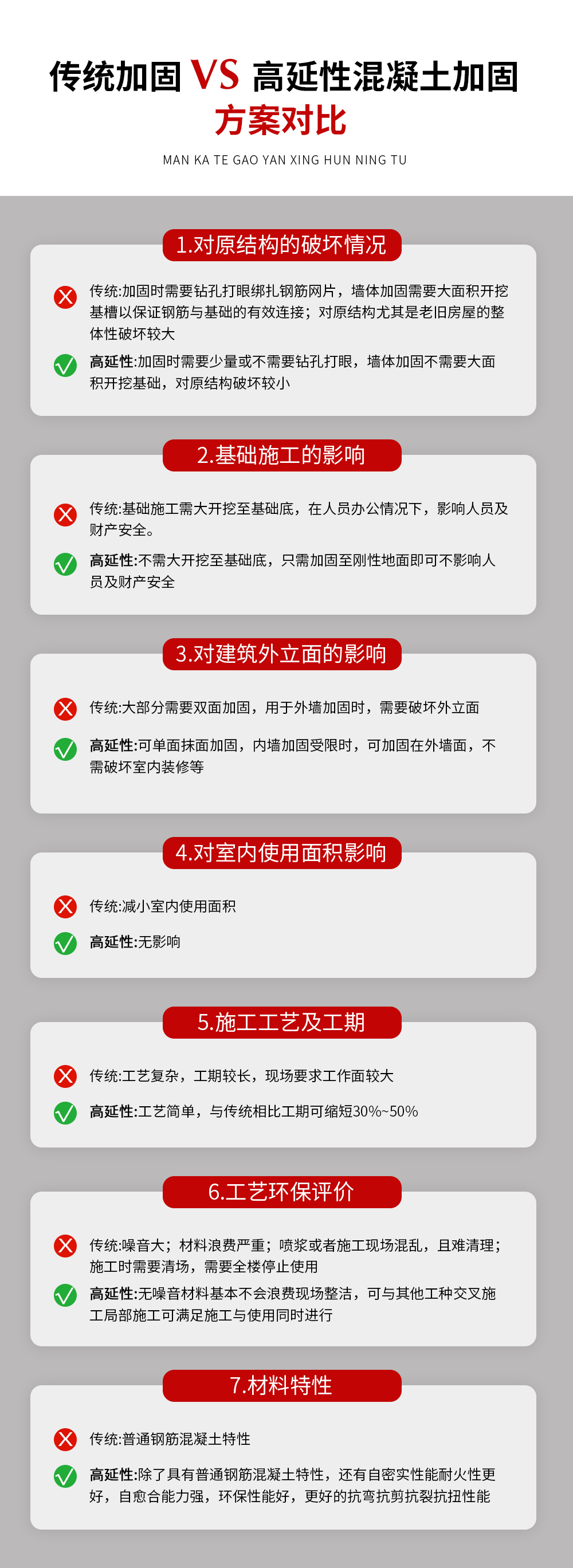 傳統(tǒng)加固VS曼卡特高延性混凝土加固方案對(duì)比