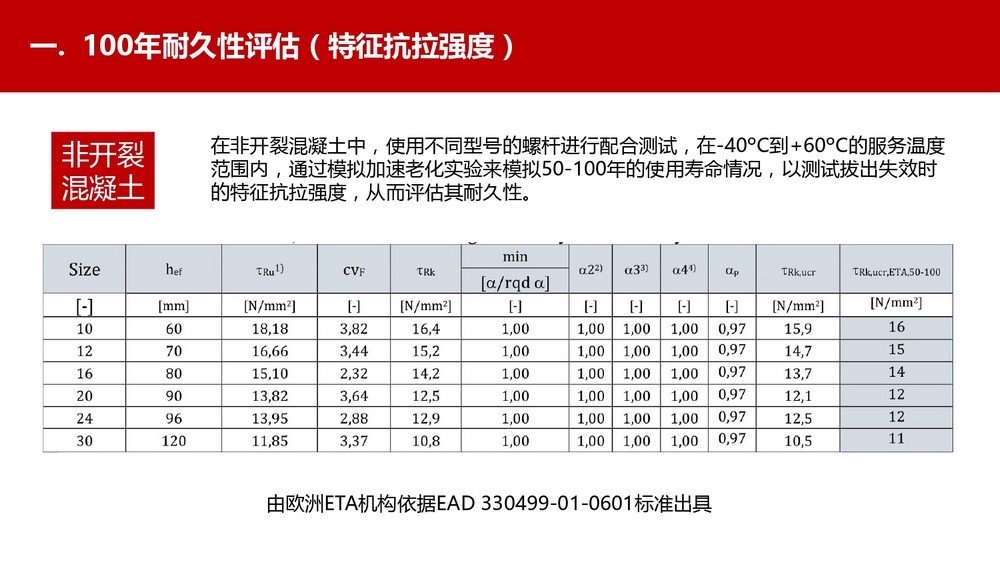 讓隧道使用年限100年的南京曼卡特植筋膠 (20)