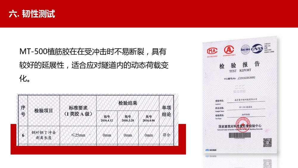 讓隧道使用年限100年的南京曼卡特植筋膠 (28)