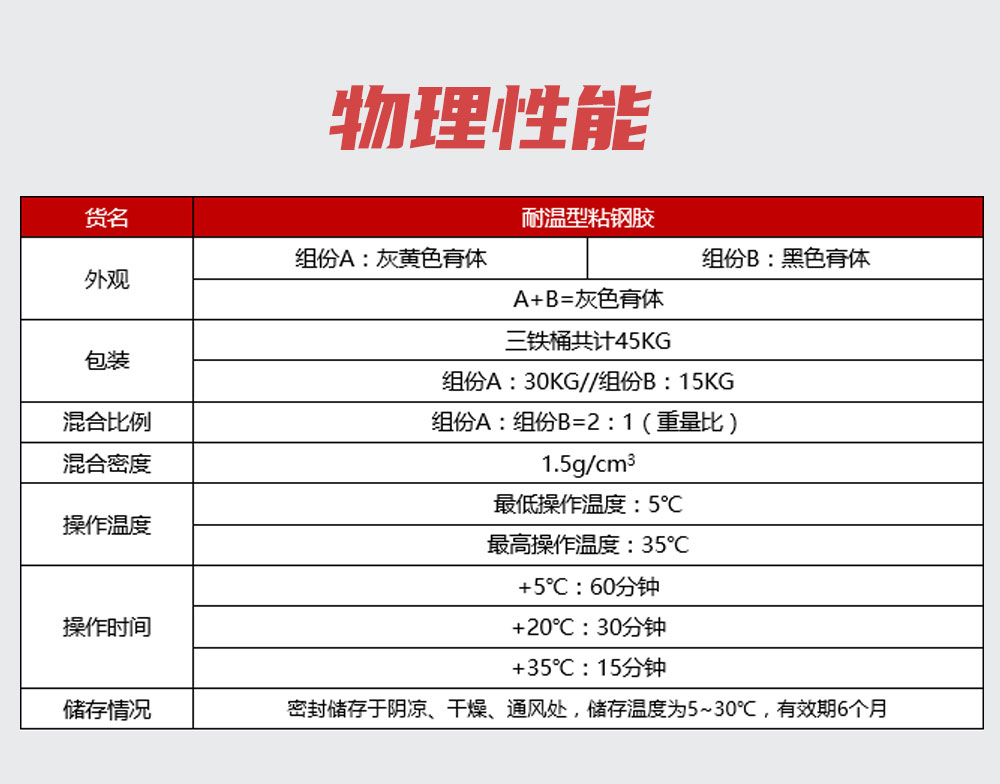 曼卡特125℃耐高溫粘鋼膠 (4)