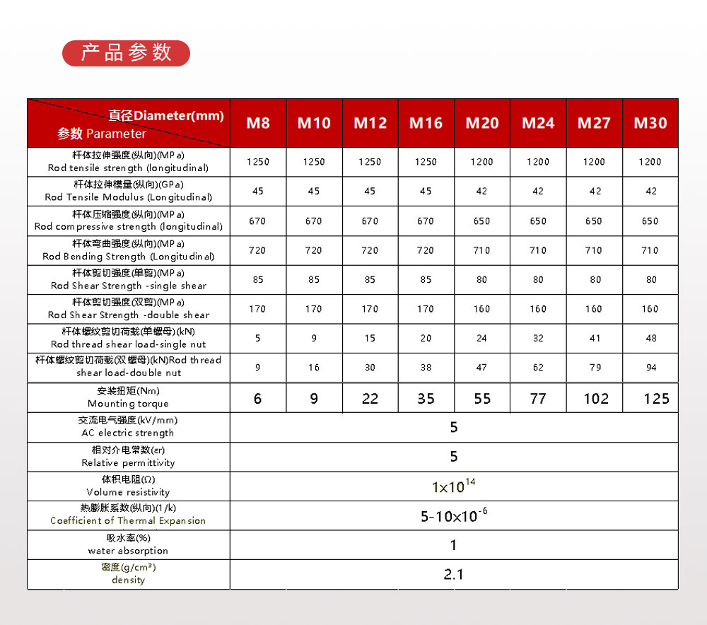 南京曼卡特MKT-BFRP-12 纖維復(fù)合材錨栓 (4)