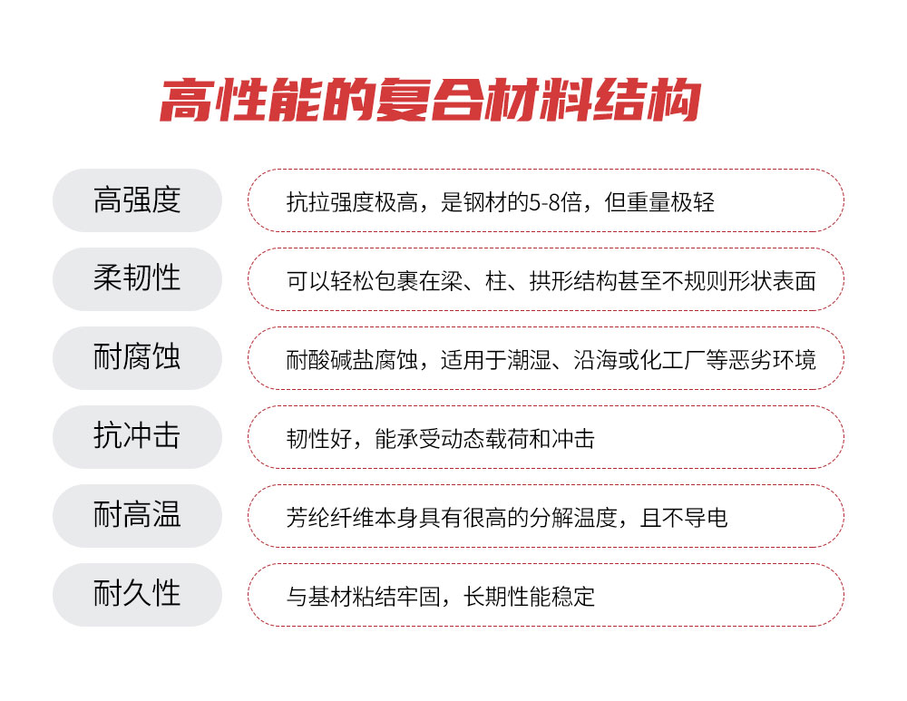 南京曼卡特芳綸纖維網(wǎng)格 (2)