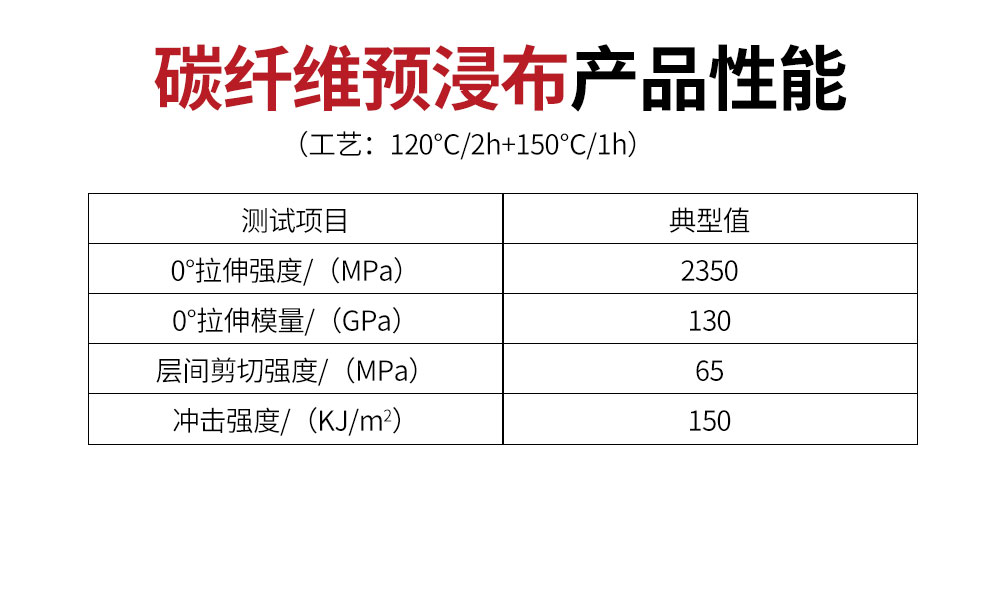 南京曼卡特碳纖維預(yù)浸布 (4)