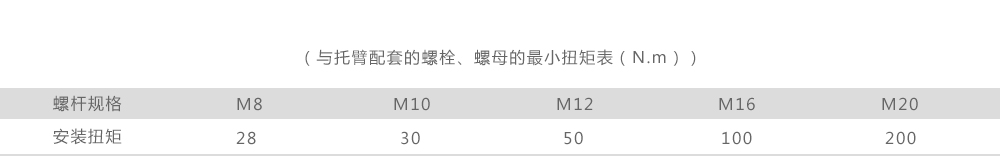 綜合管廊抗震支架鋼材強(qiáng)度設(shè)計(jì)值：