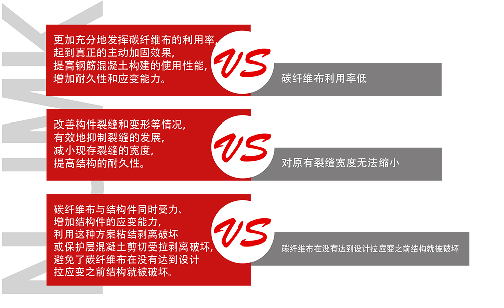 基建工程用碳纖維布預(yù)應(yīng)力張拉錨具_(dá)06